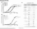 Fig. 65 - ANTI-CD3 ANTIBODIES AND METHODS OF USE
