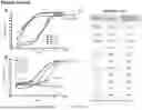 Fig. 68 - ANTI-CD3 ANTIBODIES AND METHODS OF USE