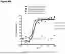 Fig. 69 - ANTI-CD3 ANTIBODIES AND METHODS OF USE
