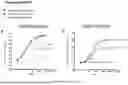 Fig. 70 - ANTI-CD3 ANTIBODIES AND METHODS OF USE
