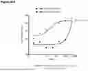 Fig. 71 - ANTI-CD3 ANTIBODIES AND METHODS OF USE