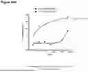 Fig. 72 - ANTI-CD3 ANTIBODIES AND METHODS OF USE