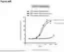 Fig. 74 - ANTI-CD3 ANTIBODIES AND METHODS OF USE