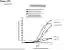 Fig. 76 - ANTI-CD3 ANTIBODIES AND METHODS OF USE