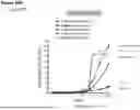 Fig. 78 - ANTI-CD3 ANTIBODIES AND METHODS OF USE