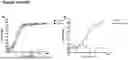 Fig. 85 - ANTI-CD3 ANTIBODIES AND METHODS OF USE