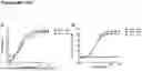 Fig. 86 - ANTI-CD3 ANTIBODIES AND METHODS OF USE