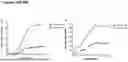 Fig. 87 - ANTI-CD3 ANTIBODIES AND METHODS OF USE