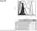Fig. 90 - ANTI-CD3 ANTIBODIES AND METHODS OF USE