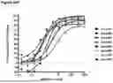 Fig. 93 - ANTI-CD3 ANTIBODIES AND METHODS OF USE