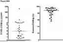 Fig. 94 - ANTI-CD3 ANTIBODIES AND METHODS OF USE
