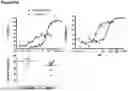 Fig. 95 - ANTI-CD3 ANTIBODIES AND METHODS OF USE