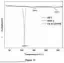 Fig. 09 - Process for the Depolymerization of Polyethylene Terephthalate (PET)
