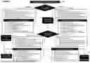 Fig. 02 - CONTROLLED GROWTH OF MICROORGANISMS
