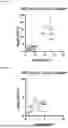 Fig. 08 - VARIANTS OF POLY(A) POLYMERASE AND USES THEREOF