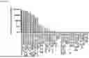 Fig. 40 - METHODS AND COMPOSITIONS FOR TREATING EPILEPSY