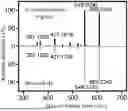 Fig. 01 - METHOD FOR BIOLOGICAL TOTAL SYNTHESIS OF PACLITAXEL PRECURSOR SUBSTANCE BACCATIN III, BIOLOGICAL MATERIAL AND USE THEREOF