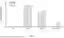 Fig. 88 - COMPOSITIONS AND METHODS FOR CONTROLLED MRNA TRANSLATION AND STABILITY