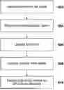 Fig. 01 - CONTROLLING DRILLING OF A WELLBORE BASED ON UPDATED BIT DEPTH