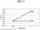 Fig. 06 - DEVICE FOR SENSING WATER QUALITY