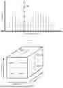 Fig. 02 - Method for Gating and Clustering and/or Classification of Cell Samples using Multi-Color Assays