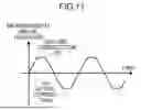 Fig. 07 - CURRENT MEASUREMENT DEVICE AND CURRENT MEASUREMENT METHOD