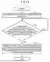 Fig. 09 - CURRENT MEASUREMENT DEVICE AND CURRENT MEASUREMENT METHOD