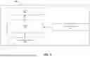 Fig. 04 - RETRIEVAL-AUGMENTED TEMPLATE GENERATION IN SOFTWARE PLATFORMS