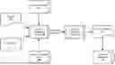 Fig. 01 - EVALUATION OF BLUEPRINTS USED TO MANAGE OPERATION OF DATA PROCESSING SYSTEMS