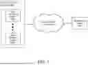 Fig. 02 - EVALUATION OF BLUEPRINTS USED TO MANAGE OPERATION OF DATA PROCESSING SYSTEMS