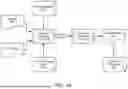 Fig. 03 - EVALUATION OF BLUEPRINTS USED TO MANAGE OPERATION OF DATA PROCESSING SYSTEMS