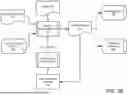 Fig. 04 - EVALUATION OF BLUEPRINTS USED TO MANAGE OPERATION OF DATA PROCESSING SYSTEMS
