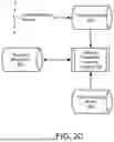 Fig. 05 - EVALUATION OF BLUEPRINTS USED TO MANAGE OPERATION OF DATA PROCESSING SYSTEMS