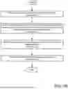 Fig. 07 - EVALUATION OF BLUEPRINTS USED TO MANAGE OPERATION OF DATA PROCESSING SYSTEMS