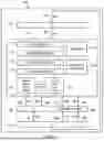 Fig. 02 - METHOD FOR PERFORMING RANDOM READ ACCESS TO A BLOCK OF DATA USING PARALLEL LUT READ INSTRUCTION IN VECTOR PROCESSORS