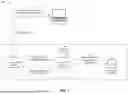 Fig. 02 - DYNAMIC INTRA-SCREEN USER INTERFACE ADAPTATION