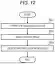 Fig. 13 - STORAGE SYSTEM AND DATA PROTECTION METHOD