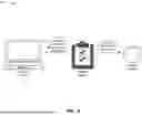 Fig. 06 - AUTOMATICALLY ENFORCING REVIEW RULES WITHIN A CODE REPOSITORY