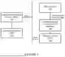 Fig. 02 - MAPPING ATTRIBUTES FROM SERVICE BASED INTERFACES TO CHARGING DATA RECORD INTERFACES
