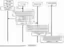 Fig. 03 - MAPPING ATTRIBUTES FROM SERVICE BASED INTERFACES TO CHARGING DATA RECORD INTERFACES