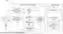 Fig. 01 - METHOD AND SYSTEM FOR ADVANCED SUMMARIZATION OF DOCUMENTS USING TOPIC INTELLIGENCE-BASED RETRIEVAL AUGMENTED GENERATION