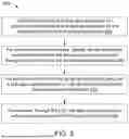 Fig. 07 - METHOD AND SYSTEM FOR ADVANCED SUMMARIZATION OF DOCUMENTS USING TOPIC INTELLIGENCE-BASED RETRIEVAL AUGMENTED GENERATION
