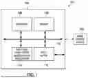 Fig. 02 - BIAS SCALING FOR N-BIT CONSTRAINED HARDWARE ACCELERATION