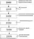 Fig. 01 - METHOD AND DEVICE FOR THE METHOD FOR CALCULATIONG A MATRIX PRODUCT