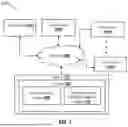 Fig. 02 - SYSTEM AND METHOD FOR GENERATING REMEDIATION EVIDENCE OBJECT IN CLOUD PLATFORMS