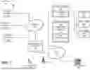 Fig. 02 - AUTOMATED TRANSACTION HANDLING USING SOFTWARE BOTS