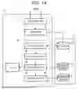 Fig. 10 - COMMODITY MASTER GENERATION DEVICE AND METHOD