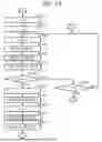 Fig. 13 - COMMODITY MASTER GENERATION DEVICE AND METHOD