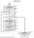 Fig. 17 - COMMODITY MASTER GENERATION DEVICE AND METHOD