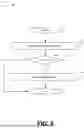 Fig. 06 - METHODS AND SYSTEMS OF CENTRAL BANK DIGITAL CURRENCY FACILITATED MICROPAYMENTS